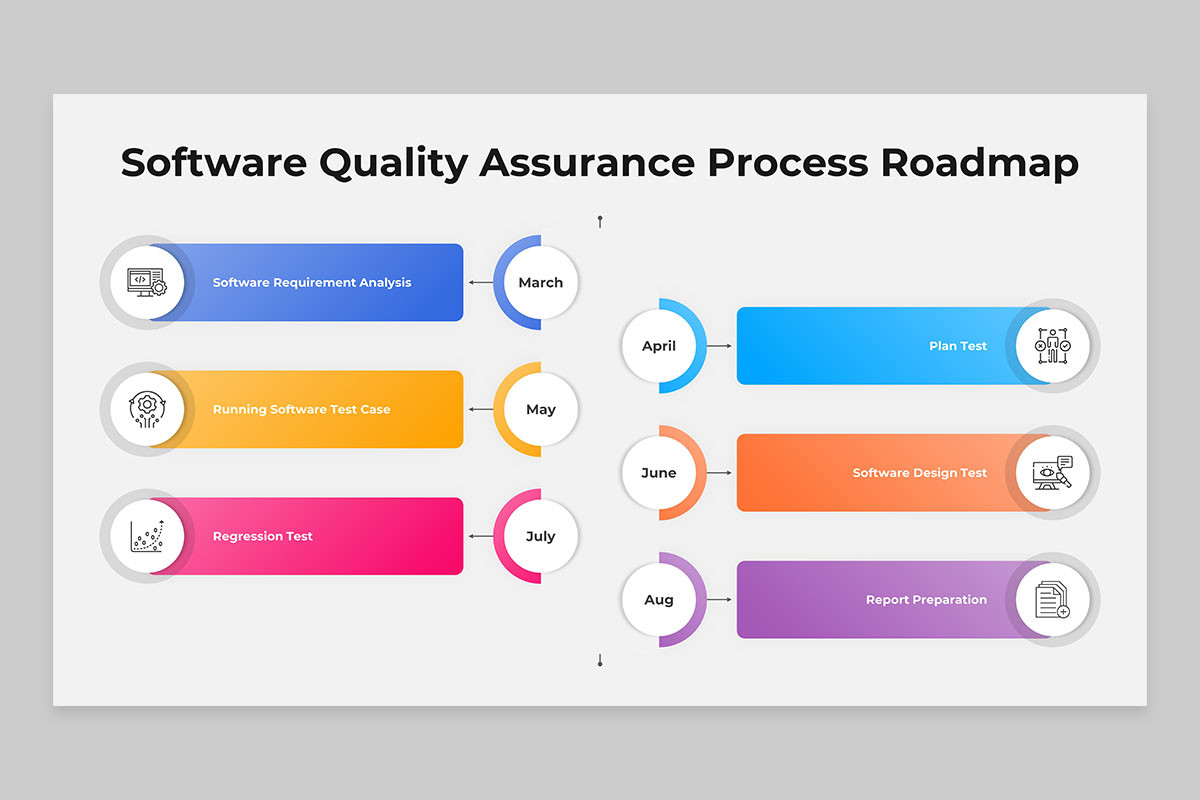 Software Quality Assurance PowerPoint Template Nulivo Market